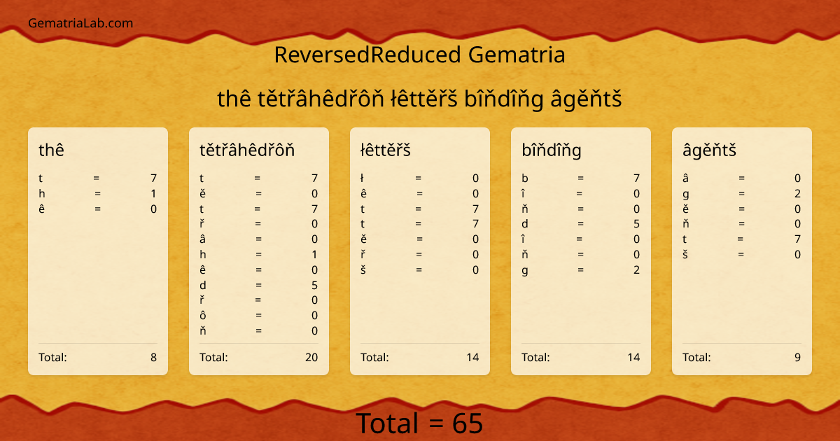 thê tětřâhêdřôň łêttěřš bîňdîňg âgěňtš in reversedReduced Gematria